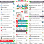Family First Aid Kit: Essential Items to Include